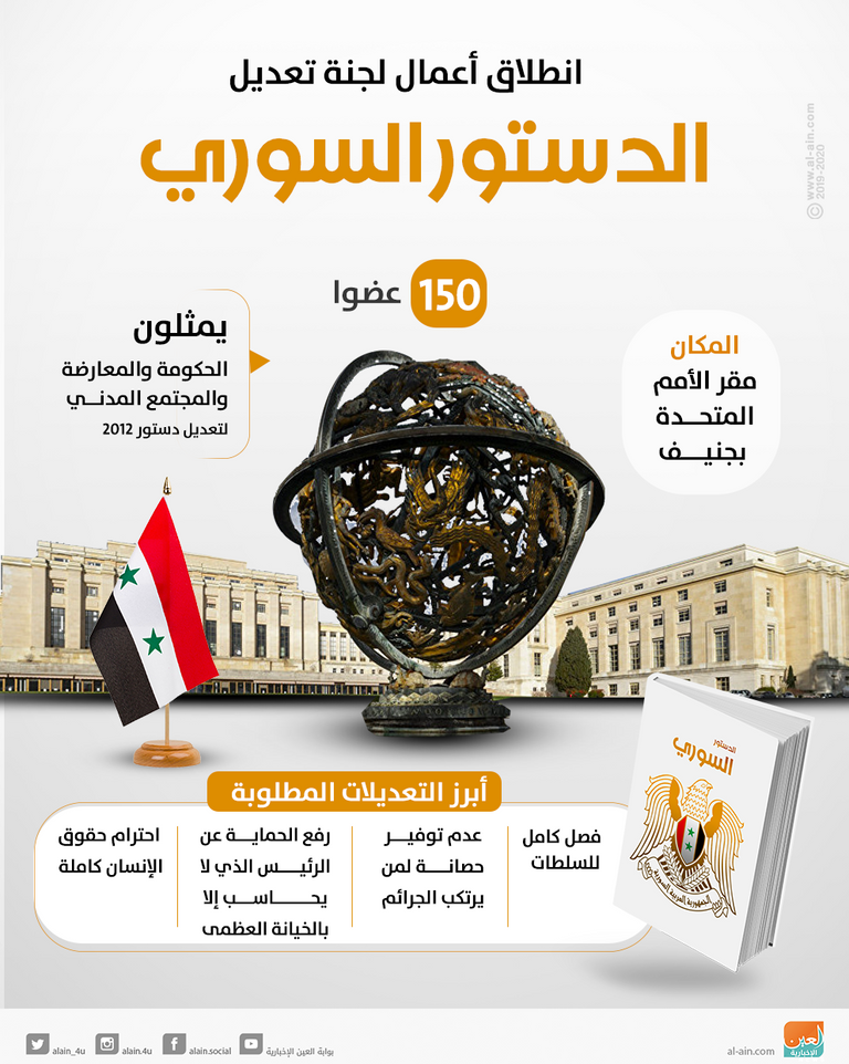 المفاوضات بين الحكومة السورية والمعارضة- الفرنسية