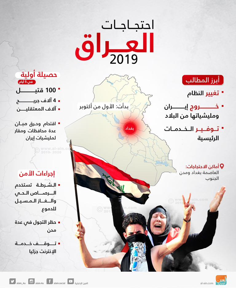 احتجاجات العراق- أرشيفية