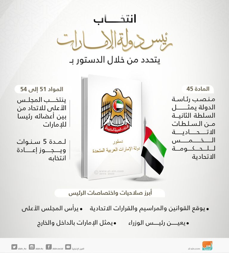 الشيخ خليفة بن زايد آل نهيان رئيس دولة الإمارات