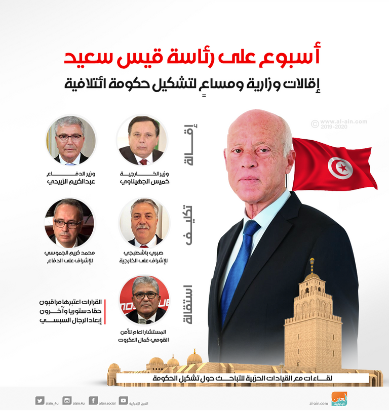 الرئيس التونسي المنتخب قيس سعيد