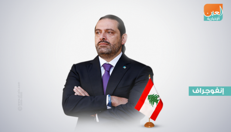 سعد الحريري رئيس حكومة تصريف الأعمال بلبنان