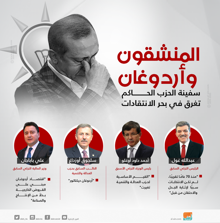 الرئيس التركي رجب أردوغان