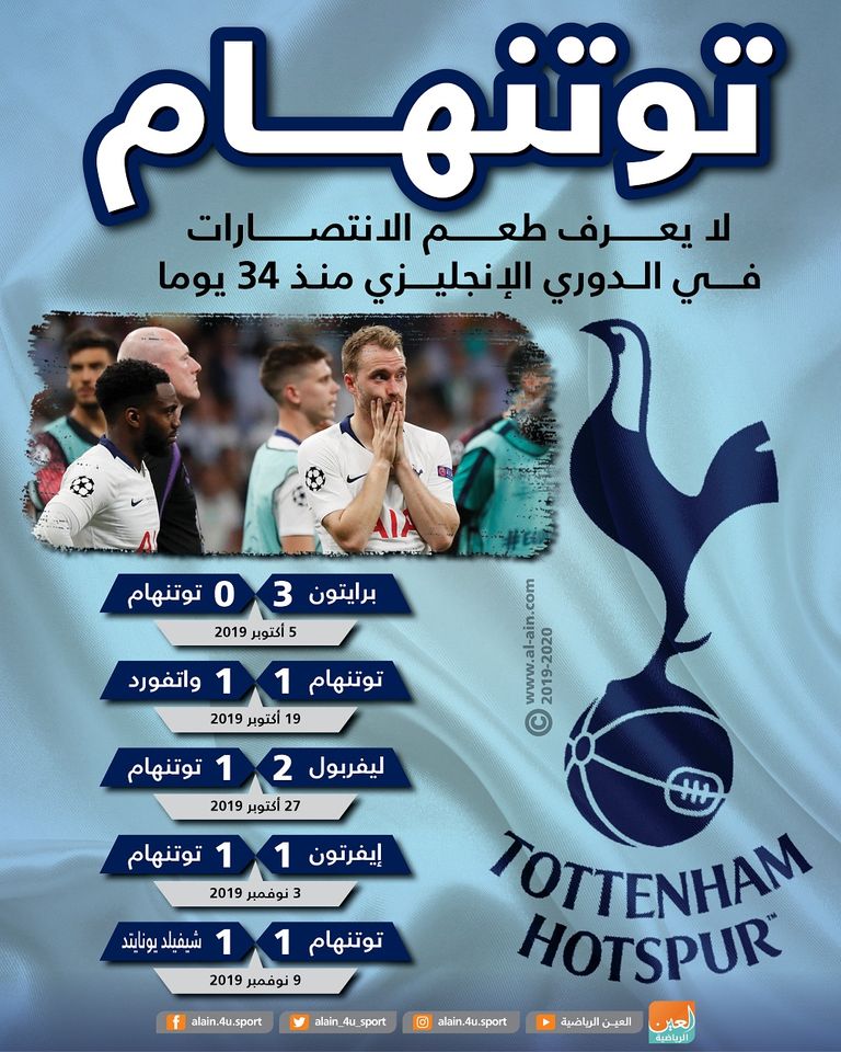 توتنهام يتعثر مرة أخرى