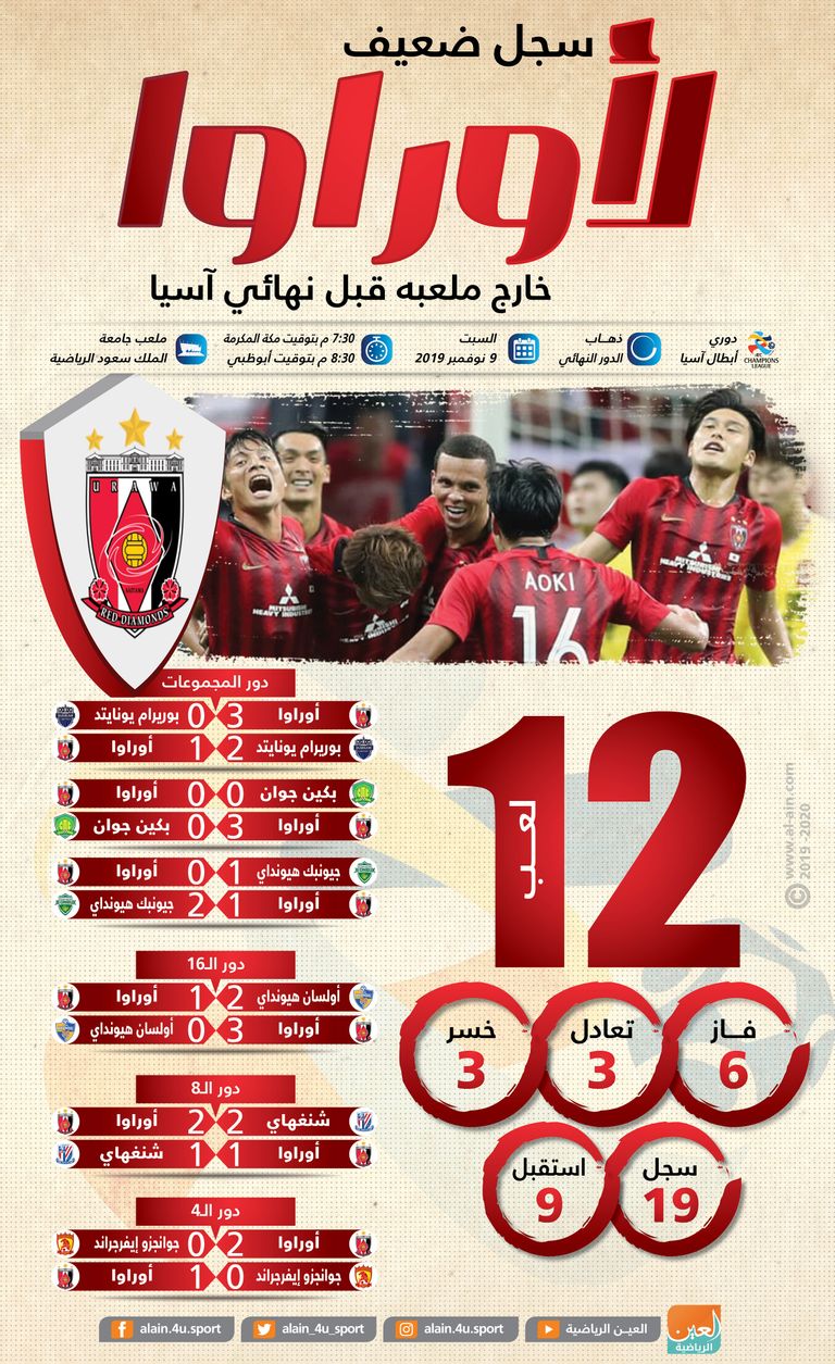 أوراوا الياباني