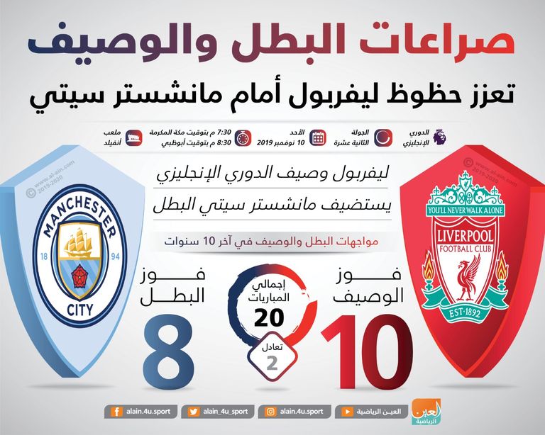 مانشستر سيتي ضد ليفربول