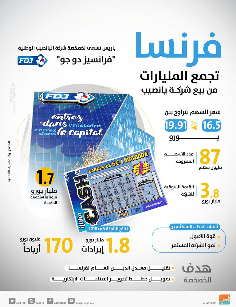 فرنسا تجم المليارات من بيع شركة يانصيب