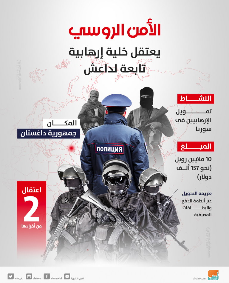 الخلية الإرهابية حولت الأموال إلى عناصر داعش بسوريا