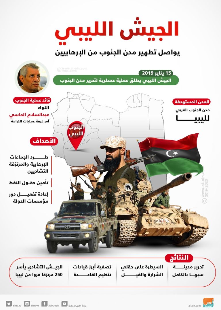 مرتزقة تشاديون في ليبيا