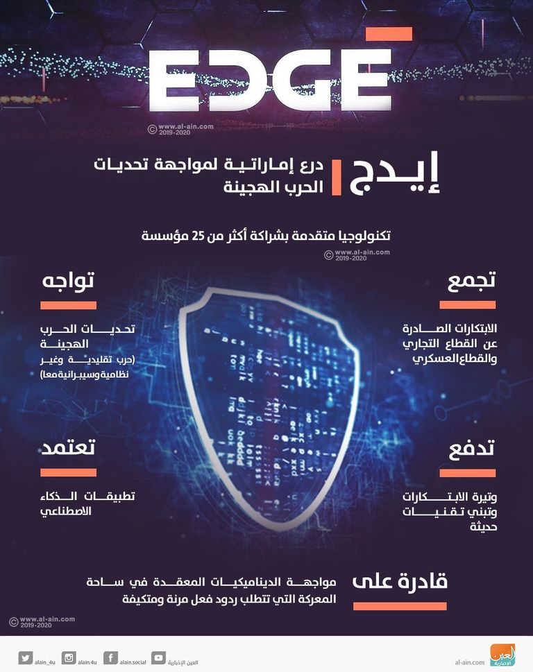 منصة إيدج لتكنولوجيا الدفاع