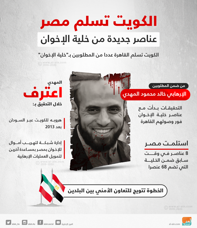 شباب الإخوان بتركيا يواجهون مصيرا مجهولا ومعاملة مهينة