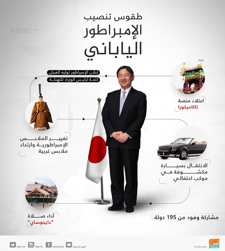 الإمبراطور الياباني الجديد ناروهيتو وزوجته - رويترز