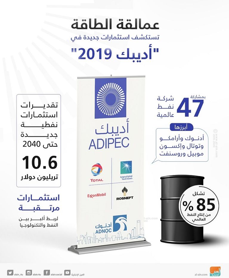 "أديبك 2019".. انطلاقة نحو مستقبل صناعةالنفط عالميا