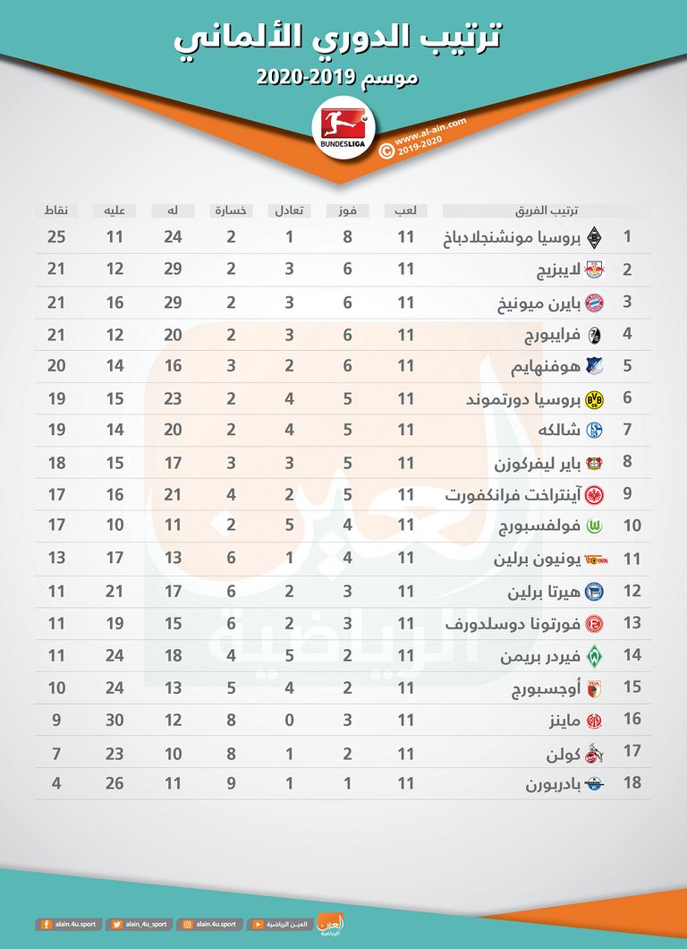 بايرن ميونيخ