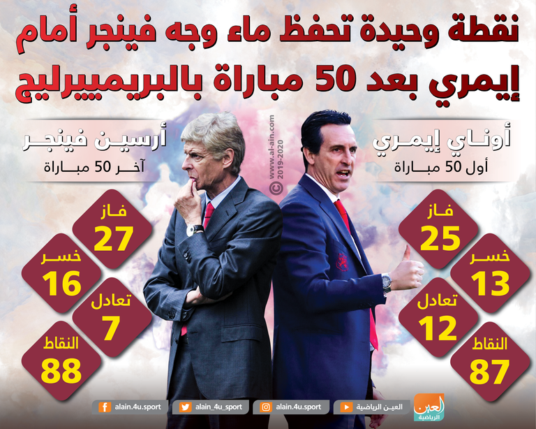 فينجر وإيمري