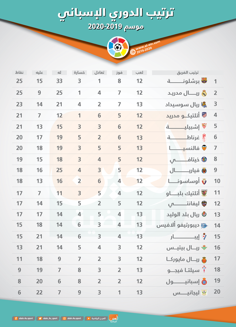 ليونيل ميسي