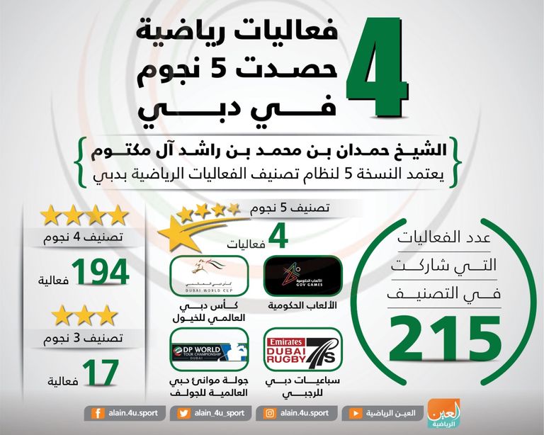 الشيخ حمدان بن محمد بن راشد آل مكتوم