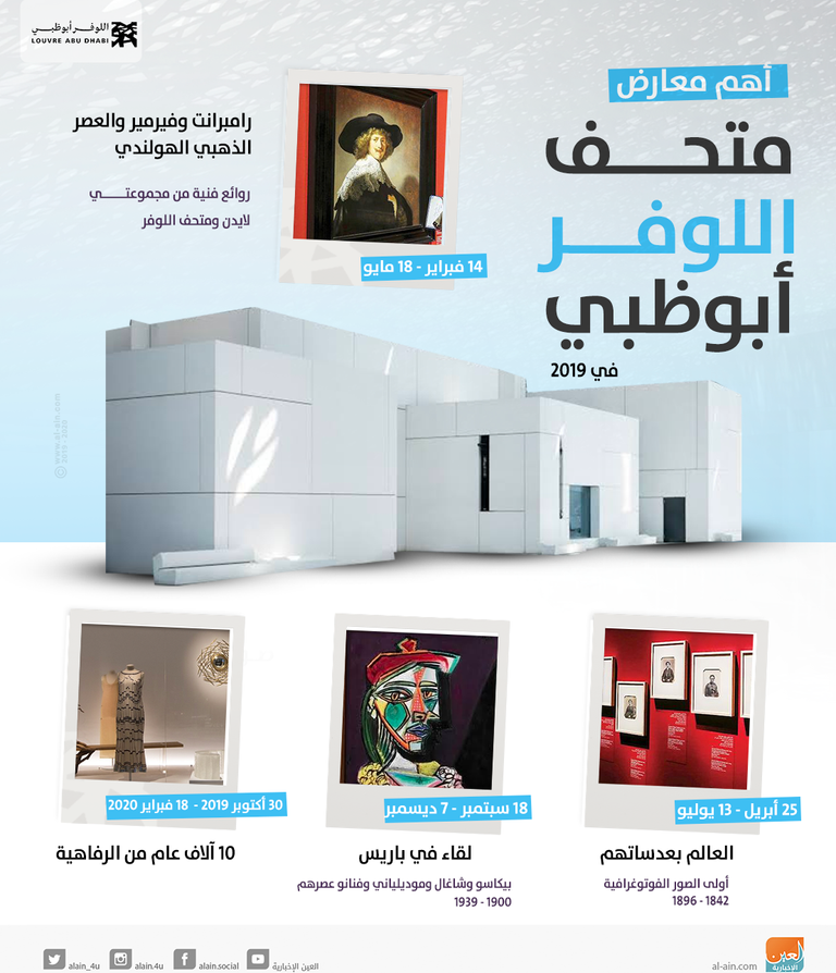 أهم معارض "اللوفر أبوظبي" في 2019