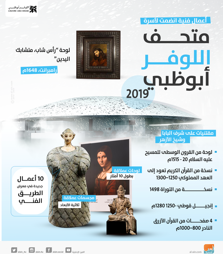 أعمال فنية انضمت لأسرة "اللوفر أبوظبي" في ٢٠١٩