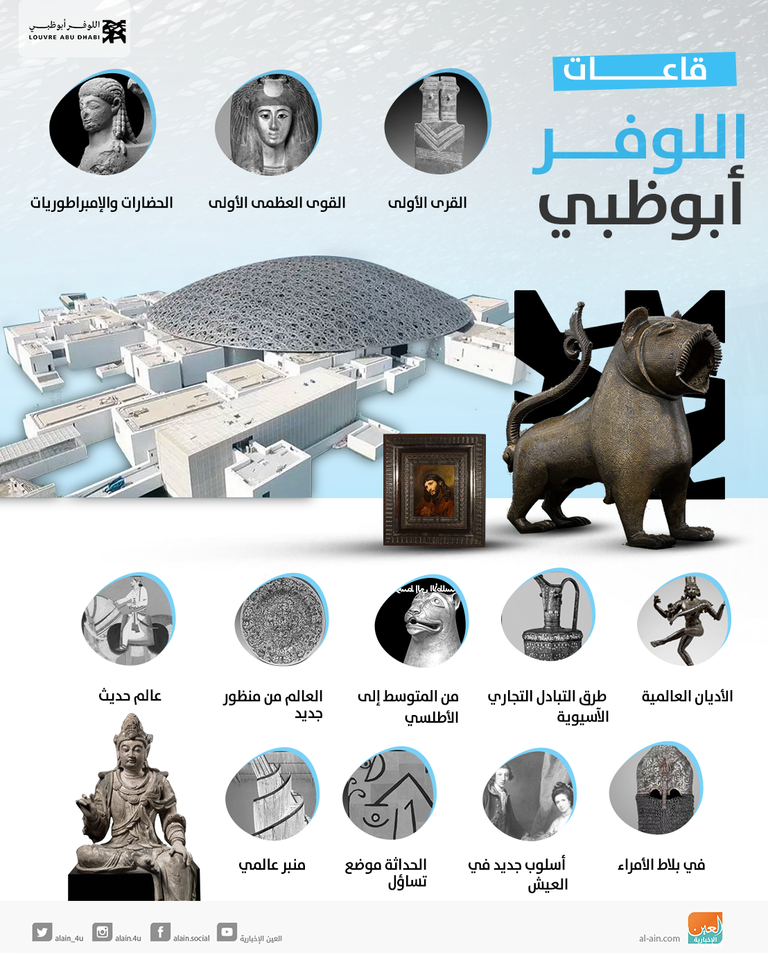  قاعات متحف "اللوفر أبوظبي"