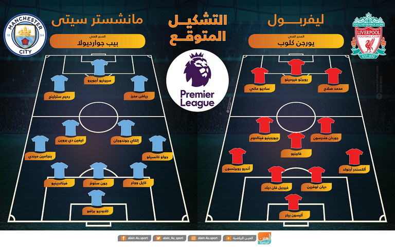 محمد صلاح ورياض محرز