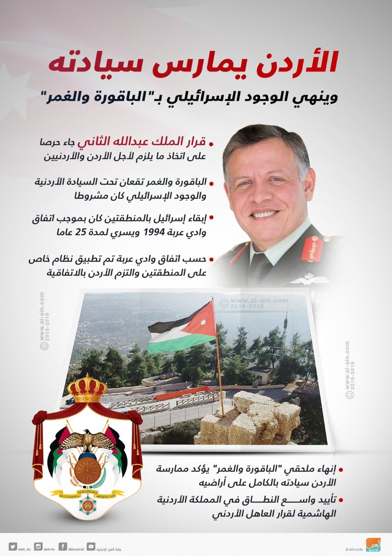 علم الأردن على منطقة الباقورة- بترا