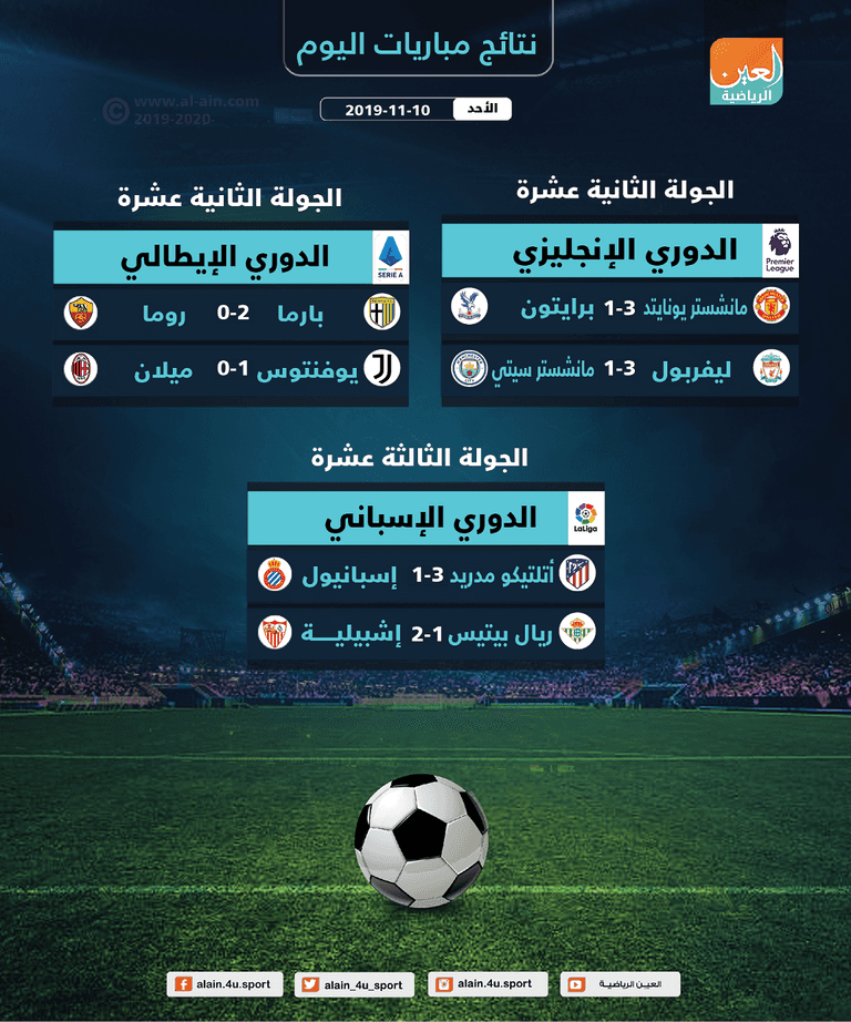 يونايتد حقق فوزا كبيرا