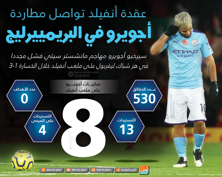 سيرخيو أجويرو