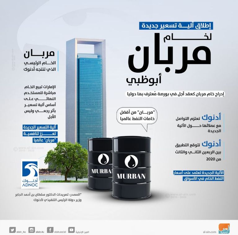 جانب من فعاليات إطلاق بورصة جديدة في أبوظبي لإدراج خام مربان