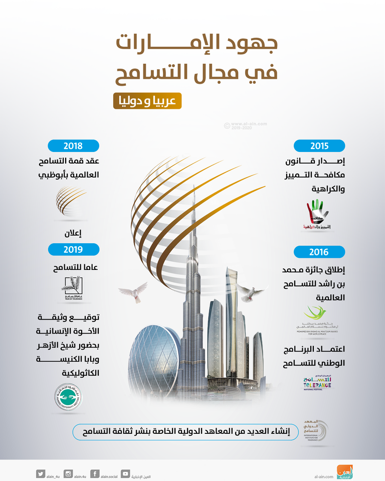 إنفوجراف.. الإمارات أيقونة التسامح عربيا ودوليا