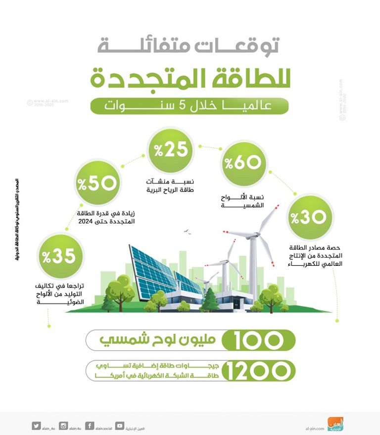 مستقبل الطاقة في 30 عاما 