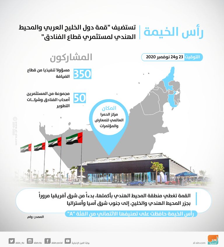 رأس الخيمة تستضيف