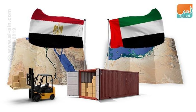 الإمارات ومصر.. علاقة اقتصادية قوية ومستقبل واعد