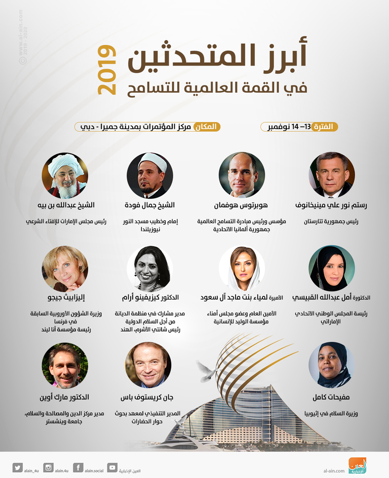 إنفوجراف.. أبرز المتحدثين في القمة العالمية للتسامح 2019