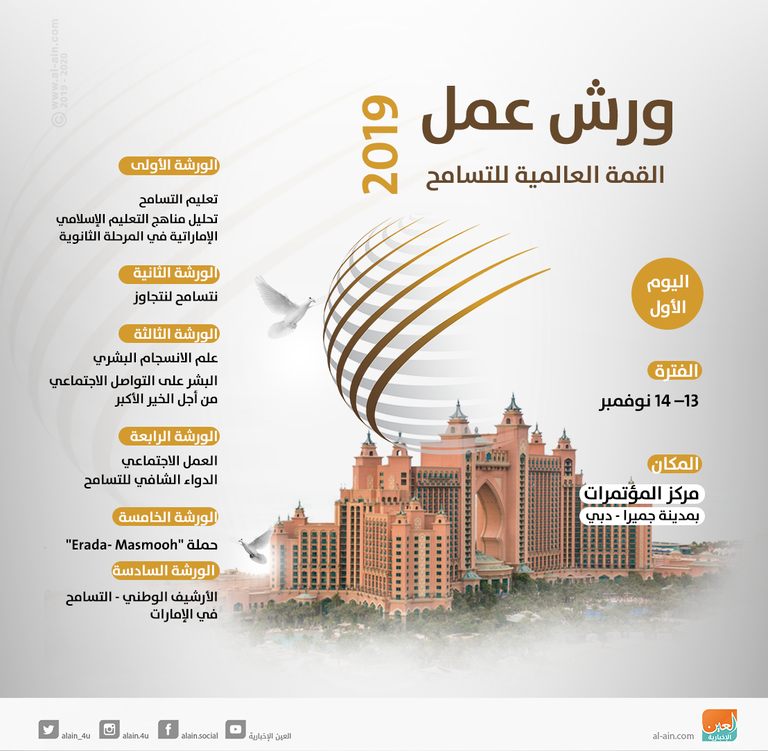 إنفوجراف.. ورش عمل اليوم الأول للقمة العالمية للتسامح 2019