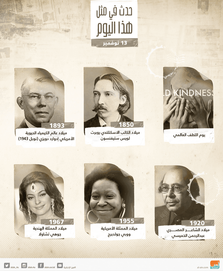 حدث في يوم 13 نوفمبر