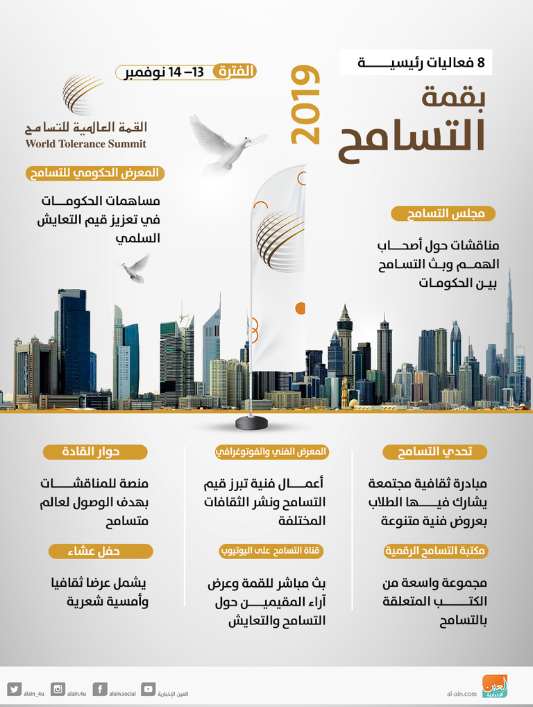 8 فعاليات رئيسية بقمة التسامح 2019 في دبي