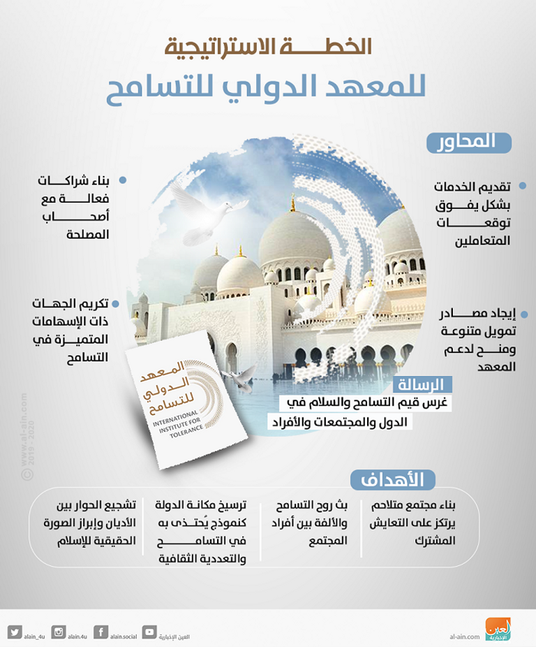 الخطة الاستراتيجية للمعهد الدولي للتسامح