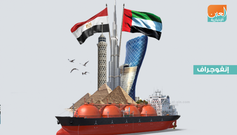 شراكة اقتصادية مثمرة بين الإمارات ومصر