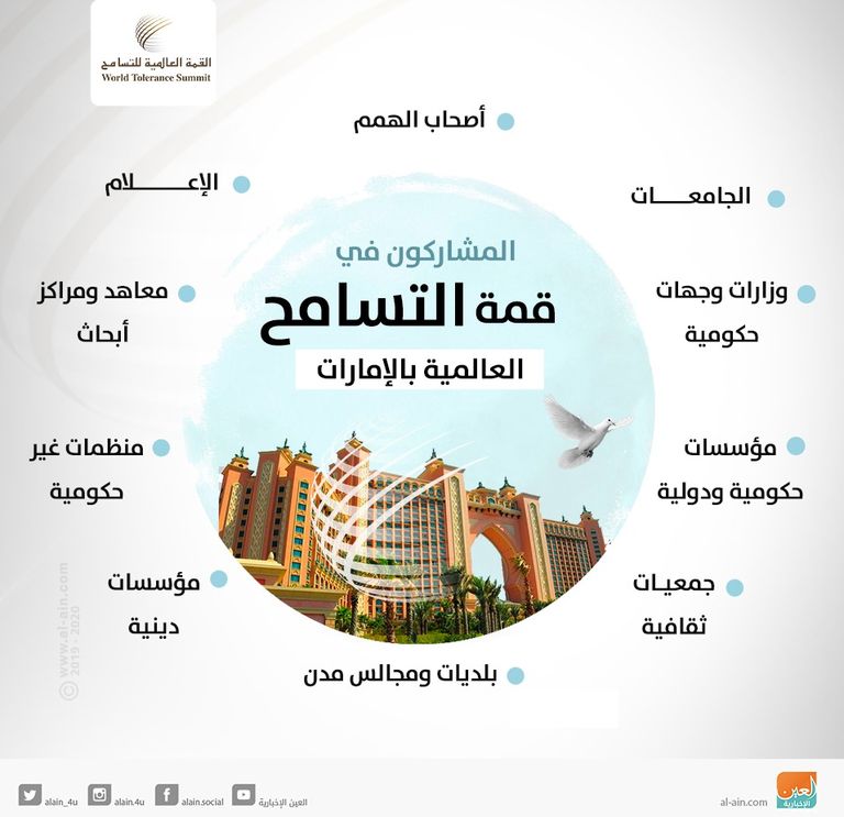 الشيخ نهيان بن مبارك آل نهيان، وزير التسامح الإماراتي