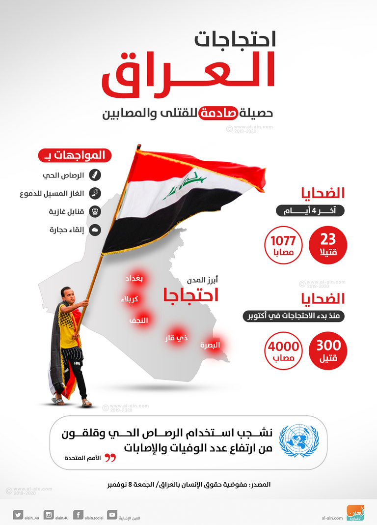 العراقيون ينتفضون في مواجهة مليشيات إيران