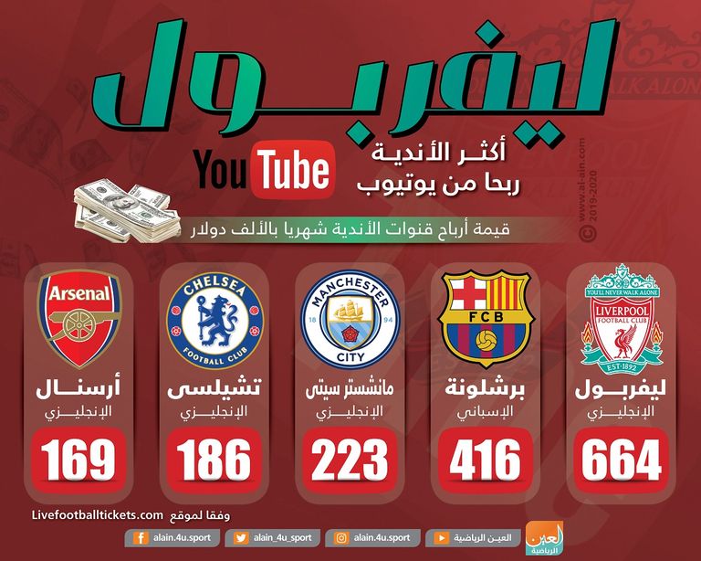من تدريبات ليفربول