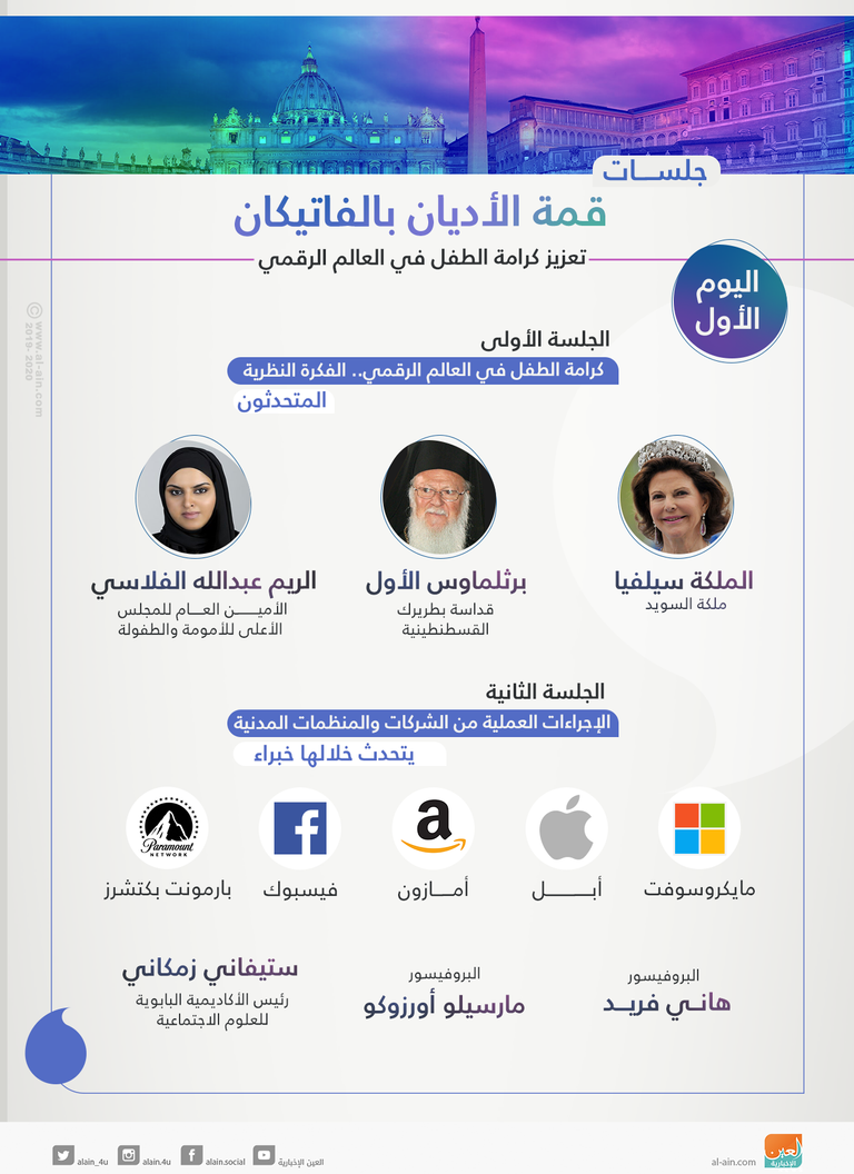 تفاصيل جلسات اليوم الأول من قمة الأديان بالفاتيكان