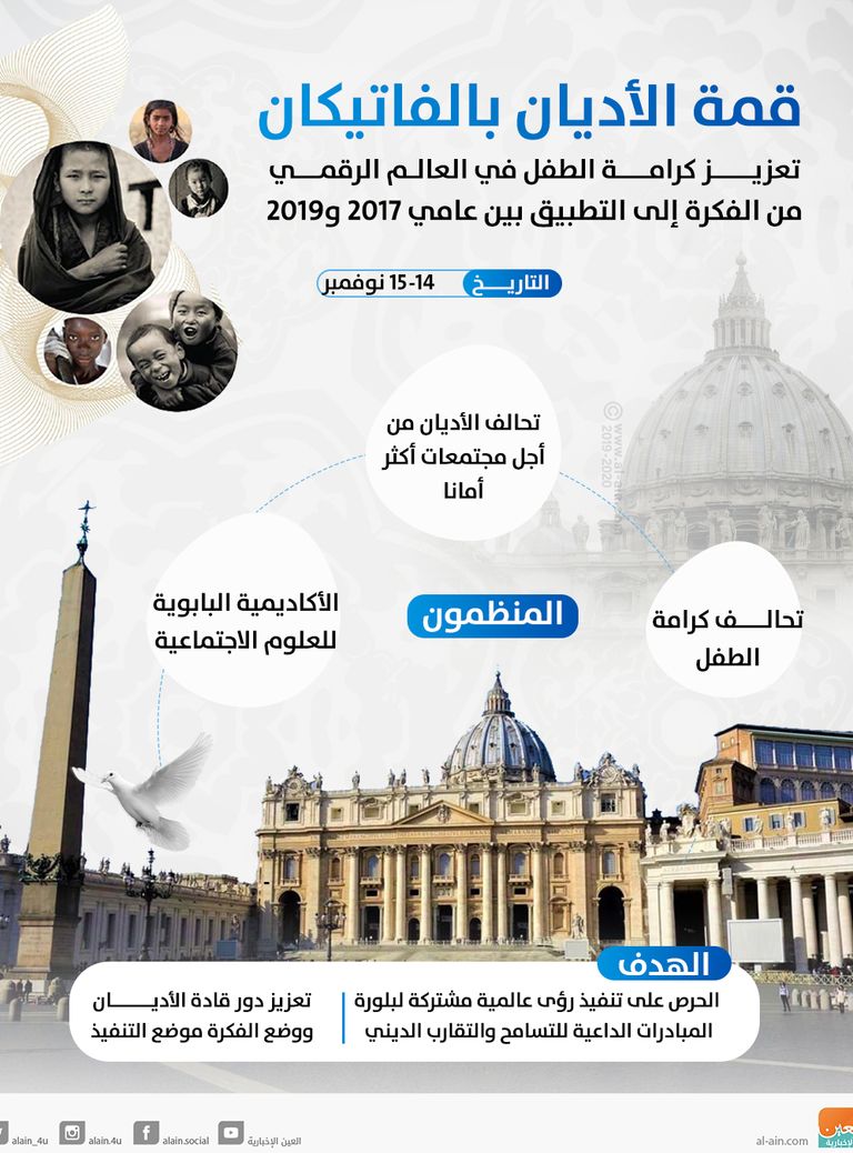 قمة الأديان بالفاتيكان.. المنظمون والهدف