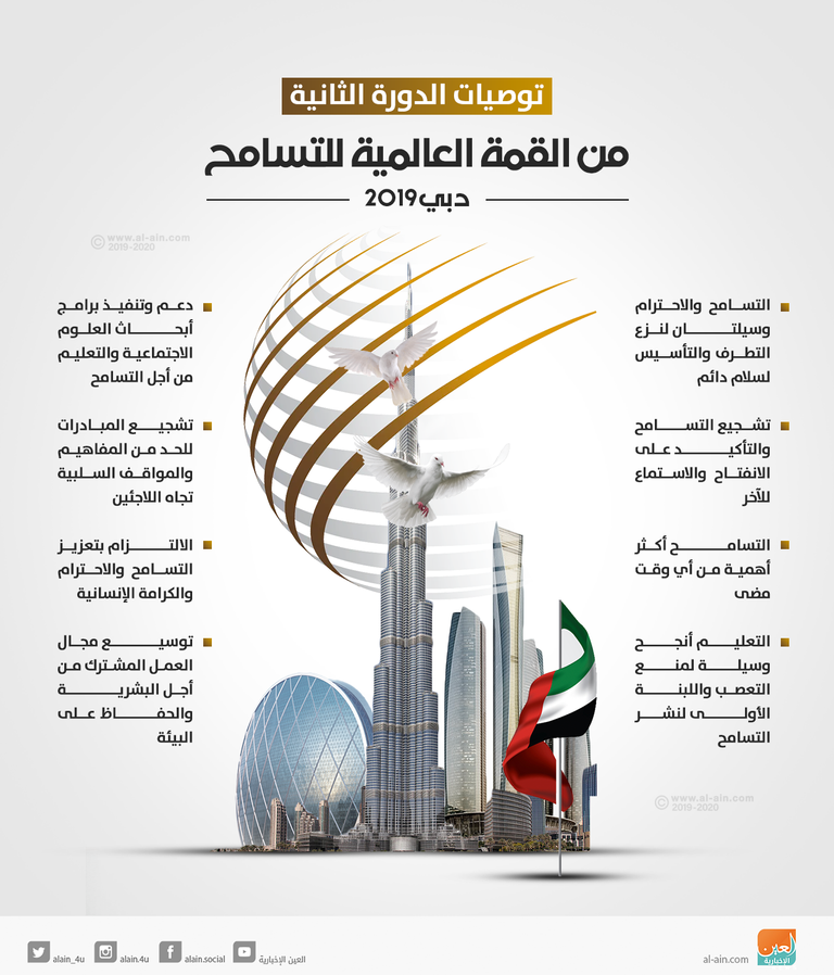 إنفوجراف.. توصيات القمة العالمية للتسامح 2019