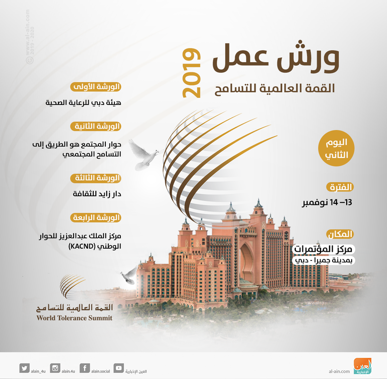 ورش عمل اليوم الثاني للقمة العالمية للتسامح 2019