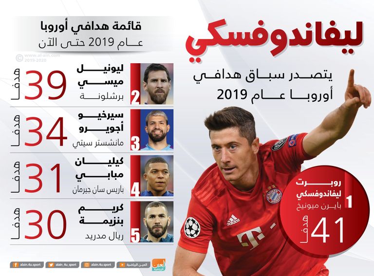 روبرت ليفاندوفسكي