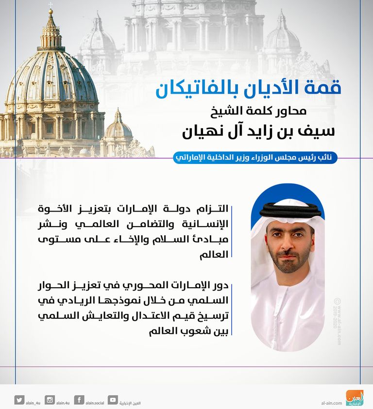 محاور كلمة الشيخ سيف بن زايد في قمة الأديان بالفاتيكان