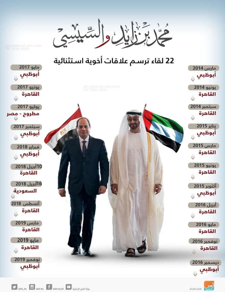 مصر والإمارات رؤية مشتركة لمواجهة الإرهاب