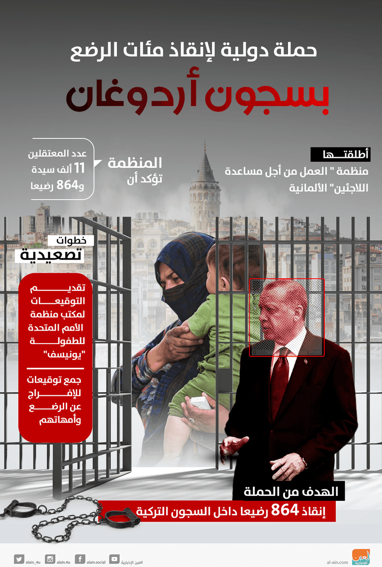 أمهات وأطفال في سجون تركيا