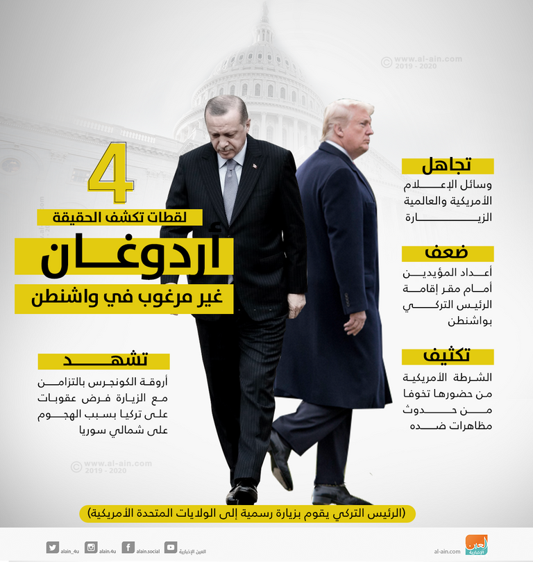 وسائل الإعلام الأمريكية تجاهلت زيارة أردوغان